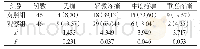 《表1 两组患儿术后疼痛程度对比[n(%)]》