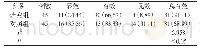 表2 两组治疗有效率情况比较[n(%)]