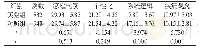 表2 有自杀组和无自杀组家庭动力各项因子分比较[n,x±s]