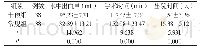 表1 两组患者治疗情况比较[n,]