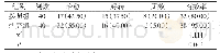 表1 两组患儿治疗有效率比较[n(%)]