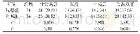 《表2 两组对护理的满意度比较[n(%)]》