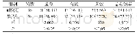 《表2 两组总有效率对比[n(%)]》