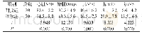 表2 两组肺、脊髓、心脏受照剂量分析[n,±s]