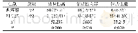 表1 两组治疗依从性比较[n(%)]