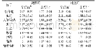 《表2 两组患者治疗前后SCL-90量表各因子评分[n,]》