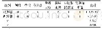 《表2 两组患者治疗期间不良反应比较[n(%)]》