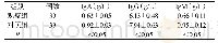 《表1 两组患儿治疗后免疫功能指标比较[n,]》