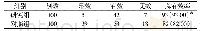 《表1 观察分析临床疗效[n(%)]》