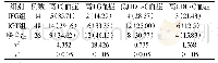 《表1 三组患者血糖转归情况比较[n(%)]》