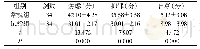 《表1 两组心理状态评分比较[n,±s]》