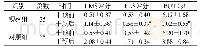 《表1 两组患者相关指标对比[n,±s]》