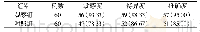 表1 两组灵敏度、特异度及准确率[n(%)]