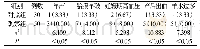 表2 两组孕产妇并发症比较[n(%)]