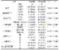 表1 两组各项指标对比[n(%)]