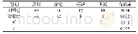 《表1 两组患者临床治疗效果比较[n(%)]》