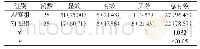 表2 两组患者治疗3个月后临床疗效比较[n(%)]