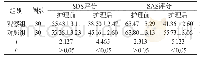 《表1 对比两组患者SAS、SDS评分[n,±s]》