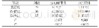 《表2 三组阳性检出率比较[n(%)]》