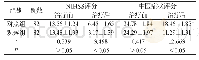 表2 两组治疗前后NIHSS评分、中医症状评分对比[n,±s]