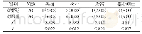 《表2 两组患者不良反应发生比较[n(%)]》