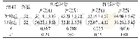 《表1 两组心理状态评分比较[n,±s]》