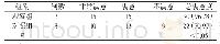 表1 两组患者满意度对比[n(%)]