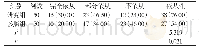 表1 两组患者依从性比较[n(%)]