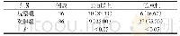 表1 两组患者指导后吸氧依从性比较[n(%)]