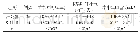 表1 两组患者手术时间、术后肛门排气时间、术中出血量对比[n,±s]