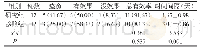 表1 两组患者临床效果和时间间隔