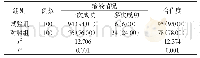 《表1 200例门诊输液小儿输液情况对比[n(%)]》