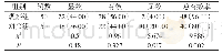 《表1 两组治疗有效率对比分析[n(%)]》