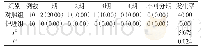 《表1 两组压疮发生率对比[n(%)]》