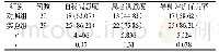 《表1 两组规范化培训期护士的带教质量评价比较[n(%)]》