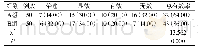 《表1 A组与B组的用药疗效评估结果[n(%)]》