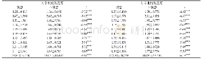 表2 对学校和专业满意度在SCL-90的得分比较[n,±s](n=785)