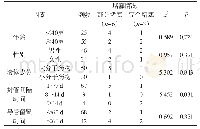 表1 不同因素导致PICC导管堵塞发生率比较[n(%)]