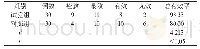 表1 两组患者临床治疗有效率比较[n(%)]