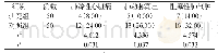 《表1 两组患者的临床并发症情况对比[n(%)]》