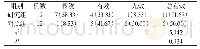表1 两组患者临床护理效果对比[n(%)]