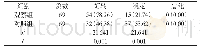 《表2 两组急救效果比较[n(%)]》