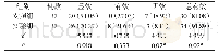 《表1 两组临床疗效对比表[n(%)]》