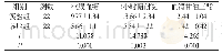 表1 对比两组患者生化指标[n,±s]