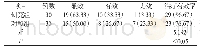 表1 两组患者的临床治疗效果情况调查表[n(%)]