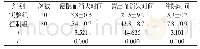 表1 两个组别治疗情况观察对比[n,±s]