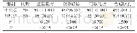 《表1 两组患者遵医依从性调查结果对比[n(%)]》