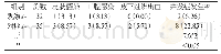 表1 两组患者护理后并发症发生情况的对比[n(%)]