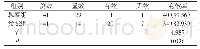 《表1 两组总体治疗效果对比[n(%)]》