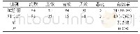 《表1 两组用药后的疗效对比[n(%)]》